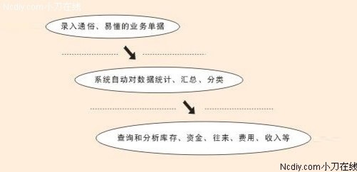 澳门与香港管家婆100正确、详解释义与解释落实