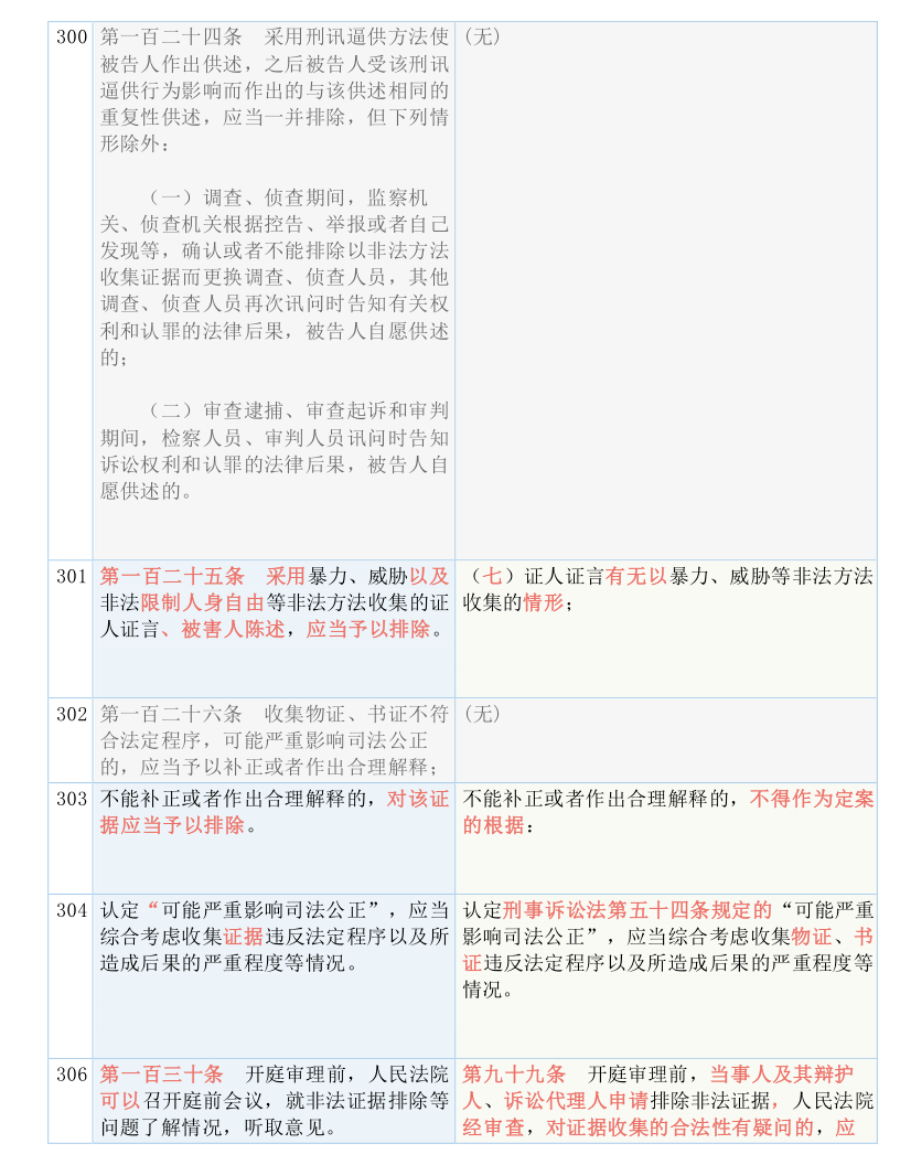 2025新澳精准免费大全28期详解释义、解释落实